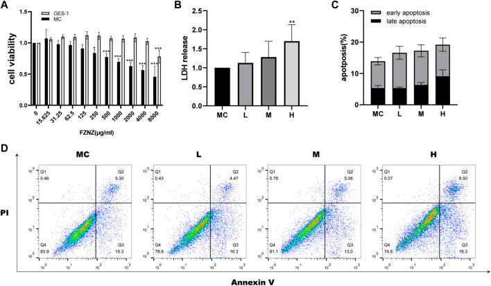 https://cdn.ncbi.nlm.nih.gov/pmc/blobs/bde8/9727497/33af0041d71d/fphar-13-1066244-g003.jpg