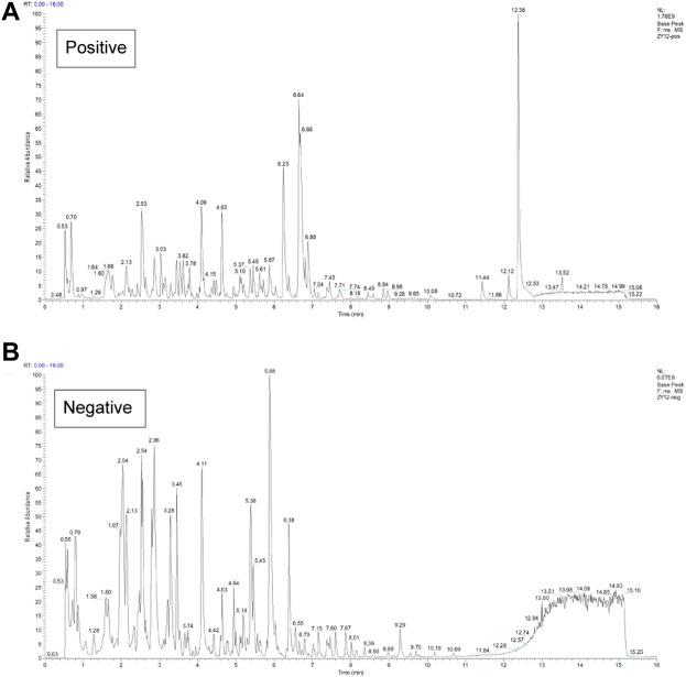 https://cdn.ncbi.nlm.nih.gov/pmc/blobs/bde8/9727497/6780063f0a48/fphar-13-1066244-g002.jpg