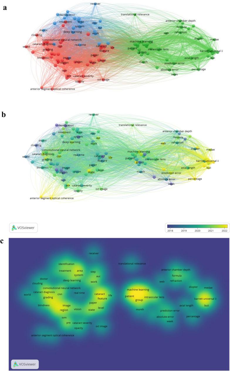 https://cdn.ncbi.nlm.nih.gov/pmc/blobs/bde9/11194187/9084bb458c94/10792_2024_3207_Fig4_HTML.jpg