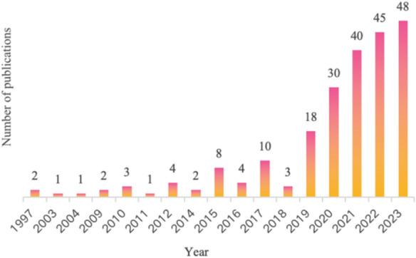 https://cdn.ncbi.nlm.nih.gov/pmc/blobs/bde9/11194187/b5e142d96357/10792_2024_3207_Fig2_HTML.jpg