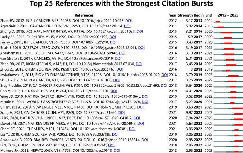 https://cdn.ncbi.nlm.nih.gov/pmc/blobs/bdea/12382027/24dcd831e4b8/41065_2025_509_Fig5_HTML.jpg