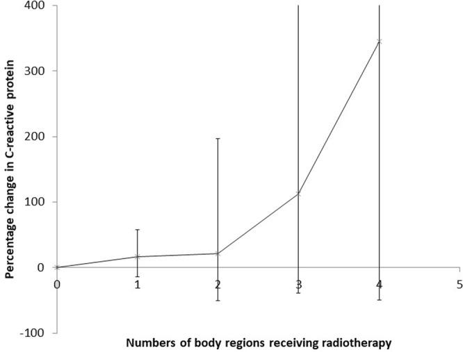 https://cdn.ncbi.nlm.nih.gov/pmc/blobs/bdea/6426979/9d326080cafe/41598_2019_41129_Fig1_HTML.jpg