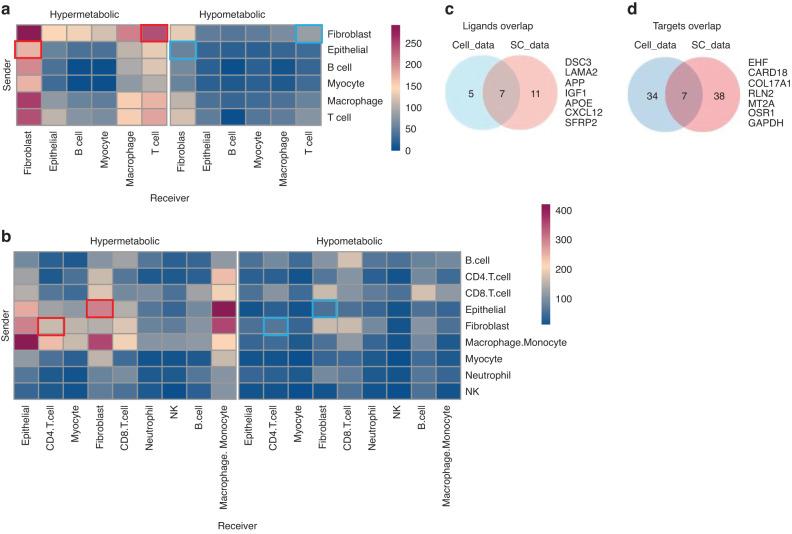 https://cdn.ncbi.nlm.nih.gov/pmc/blobs/bded/10824761/5d663cb06f02/41368_2023_267_Fig4_HTML.jpg
