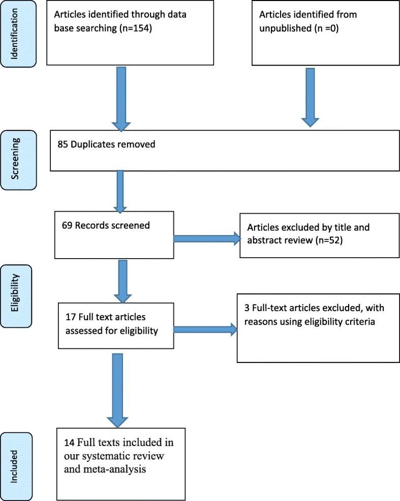 https://cdn.ncbi.nlm.nih.gov/pmc/blobs/bded/6142683/7ff36b139a14/13052_2018_567_Fig1_HTML.jpg