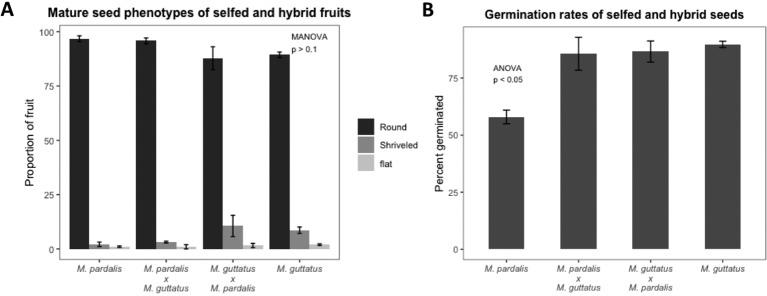 https://cdn.ncbi.nlm.nih.gov/pmc/blobs/bded/7052496/abc5293cab12/fpls-11-00132-g001.jpg