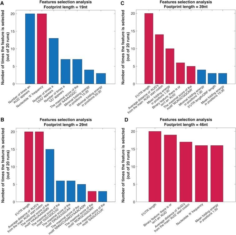 https://cdn.ncbi.nlm.nih.gov/pmc/blobs/bdf0/8860609/2a915ebef926/gkac021fig4.jpg