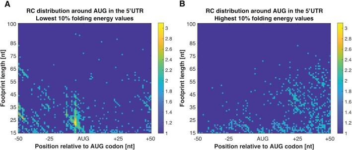 https://cdn.ncbi.nlm.nih.gov/pmc/blobs/bdf0/8860609/ed9b44799346/gkac021fig9.jpg