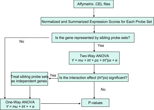 https://cdn.ncbi.nlm.nih.gov/pmc/blobs/bdf1/2397416/4bc22ebf2683/1471-2164-9-188-2.jpg