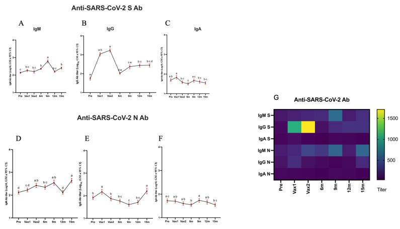 https://cdn.ncbi.nlm.nih.gov/pmc/blobs/bdf6/12115401/467a0c56c4aa/vaccines-13-00547-g002.jpg
