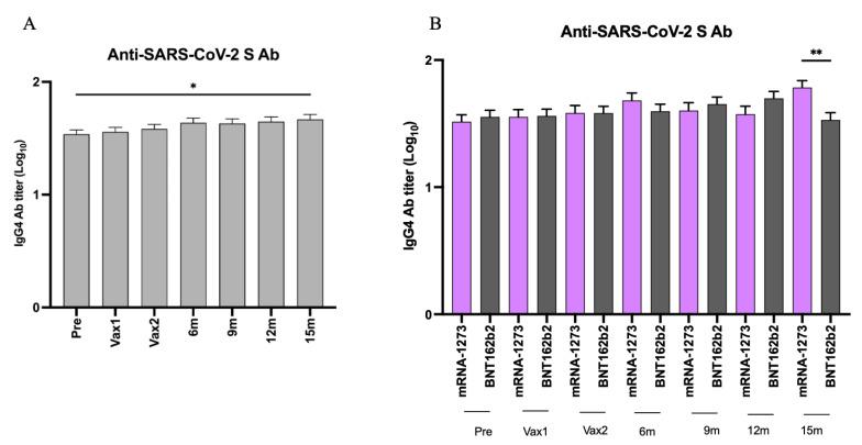 https://cdn.ncbi.nlm.nih.gov/pmc/blobs/bdf6/12115401/82a6dd5ac021/vaccines-13-00547-g009.jpg