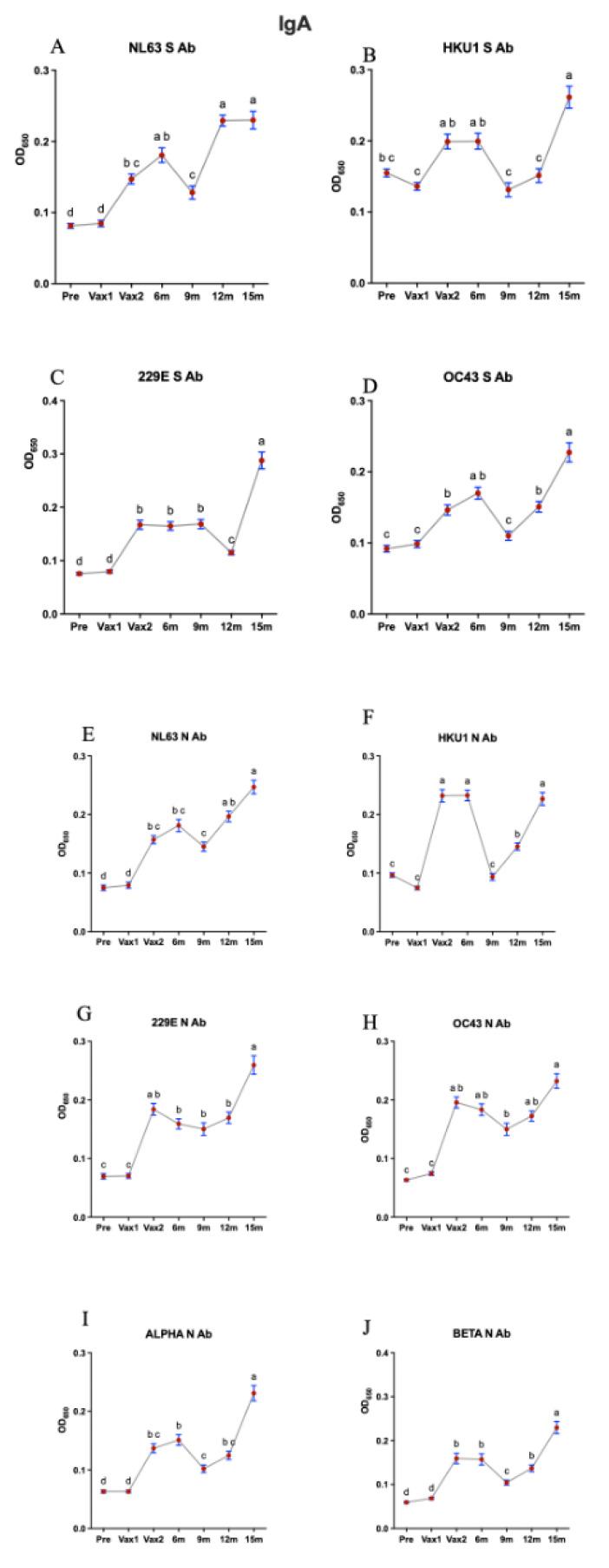 https://cdn.ncbi.nlm.nih.gov/pmc/blobs/bdf6/12115401/f1858bad88ec/vaccines-13-00547-g004.jpg