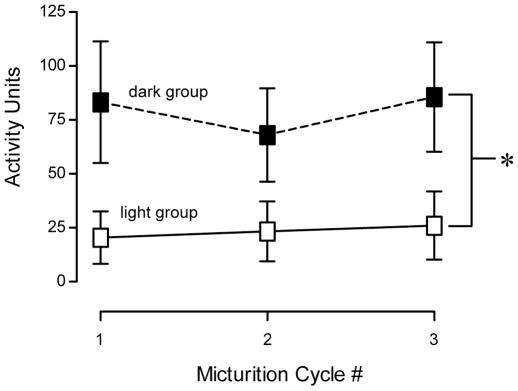 https://cdn.ncbi.nlm.nih.gov/pmc/blobs/bdf6/2924395/0a7c67167353/pone.0012298.g005.jpg