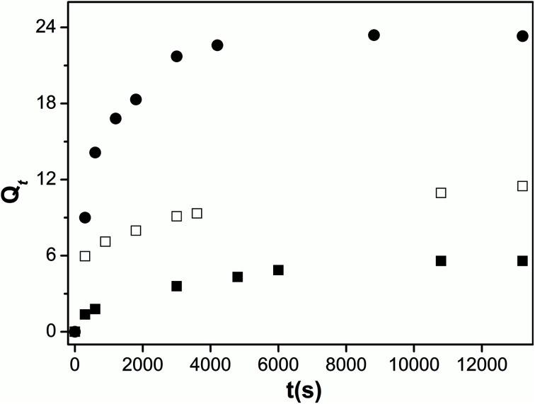 https://cdn.ncbi.nlm.nih.gov/pmc/blobs/bdf6/9079937/5cdc1f335c11/c8ra02332h-f6.jpg