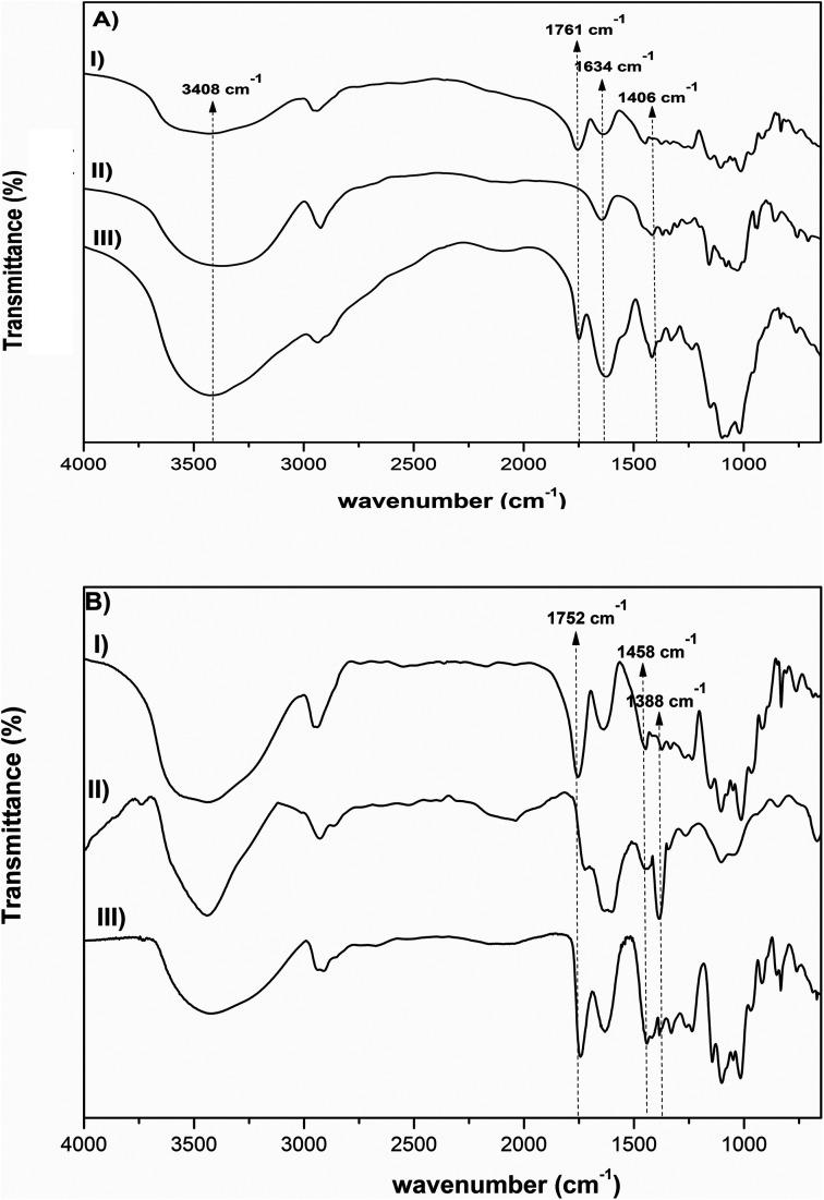 https://cdn.ncbi.nlm.nih.gov/pmc/blobs/bdf6/9079937/ca42fceb5893/c8ra02332h-f2.jpg