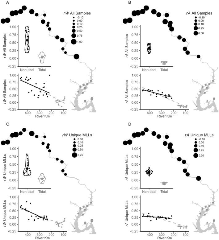 https://cdn.ncbi.nlm.nih.gov/pmc/blobs/bdf7/12058210/98bd425627cf/ECE3-15-e71264-g006.jpg