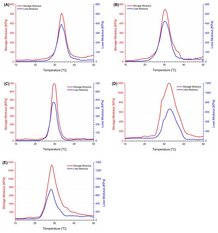 https://cdn.ncbi.nlm.nih.gov/pmc/blobs/bdf9/11433636/105d2205ad11/materials-17-04472-g002.jpg