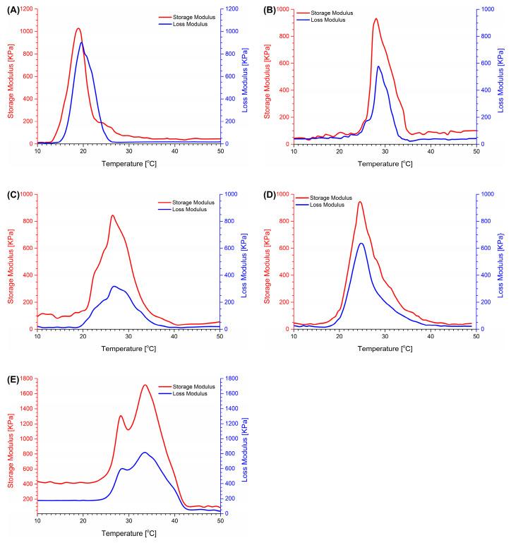 https://cdn.ncbi.nlm.nih.gov/pmc/blobs/bdf9/11433636/12720d0e98f0/materials-17-04472-g003.jpg