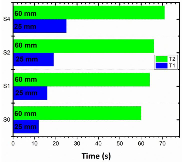 https://cdn.ncbi.nlm.nih.gov/pmc/blobs/bdfa/9460756/4b86ff1b35f0/polymers-14-03576-g010.jpg