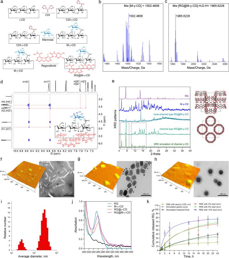 https://cdn.ncbi.nlm.nih.gov/pmc/blobs/bdfb/7858623/7f28db65dc95/41467_2021_21071_Fig2_HTML.jpg