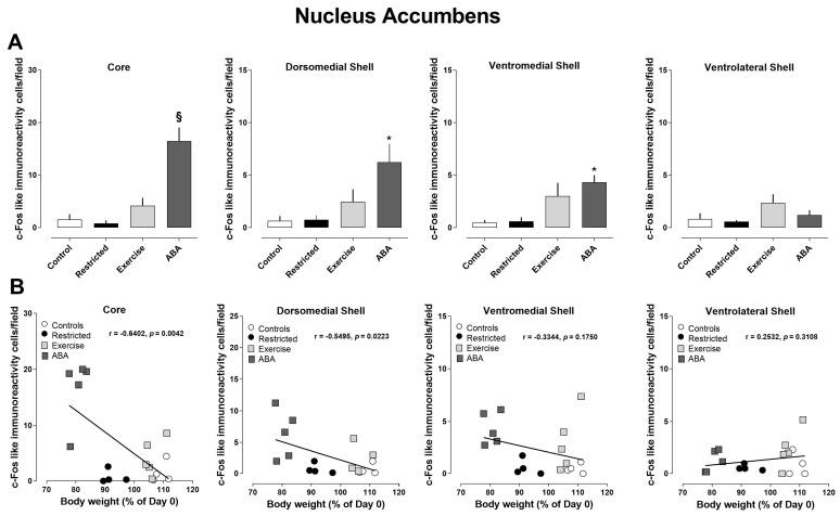 https://cdn.ncbi.nlm.nih.gov/pmc/blobs/bdfc/10490422/21f83e300d8b/nutrients-15-03830-g008.jpg