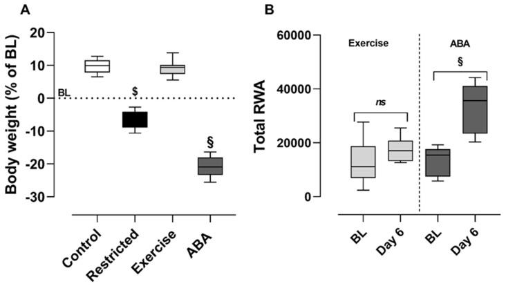 https://cdn.ncbi.nlm.nih.gov/pmc/blobs/bdfc/10490422/790c76bf8eda/nutrients-15-03830-g002.jpg
