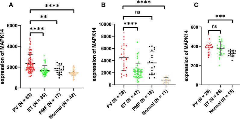 https://cdn.ncbi.nlm.nih.gov/pmc/blobs/bdfc/8166116/beec1024b9b5/12967_2021_2913_Fig5_HTML.jpg