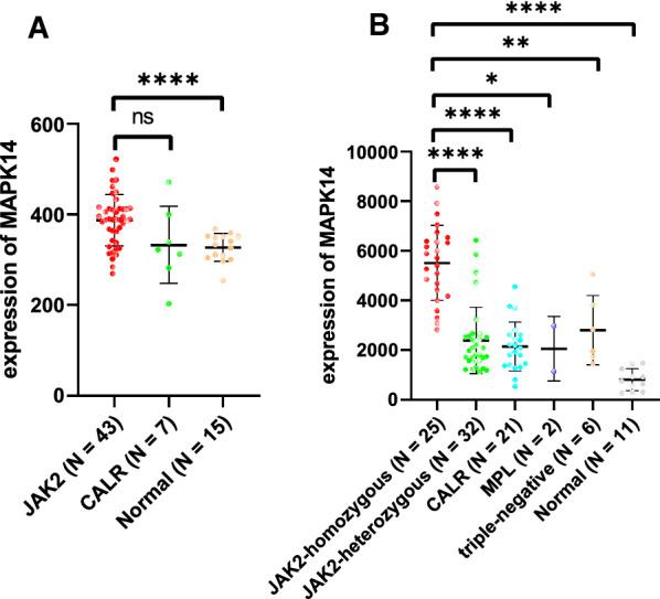 https://cdn.ncbi.nlm.nih.gov/pmc/blobs/bdfc/8166116/d5451d31d599/12967_2021_2913_Fig6_HTML.jpg