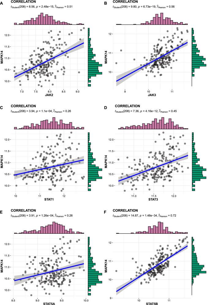 https://cdn.ncbi.nlm.nih.gov/pmc/blobs/bdfc/8166116/edd73d647f5d/12967_2021_2913_Fig7_HTML.jpg