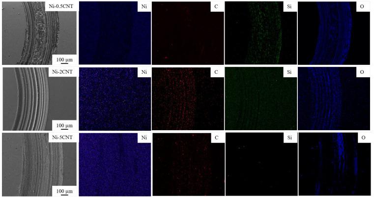 https://cdn.ncbi.nlm.nih.gov/pmc/blobs/bdfc/8269552/2e038ea234f6/materials-14-03536-g008.jpg