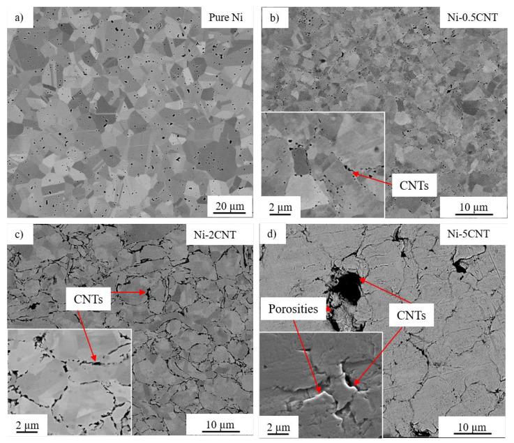 https://cdn.ncbi.nlm.nih.gov/pmc/blobs/bdfc/8269552/41544b53fffb/materials-14-03536-g003.jpg