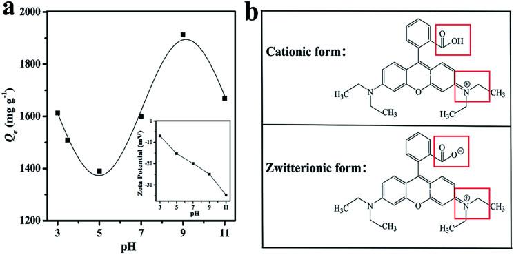 https://cdn.ncbi.nlm.nih.gov/pmc/blobs/bdfc/9070126/3a9e74cf505b/c9ra04648h-f6.jpg