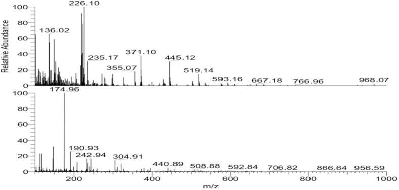 https://cdn.ncbi.nlm.nih.gov/pmc/blobs/bdfd/11324833/df4ab821eeb1/gr1.jpg