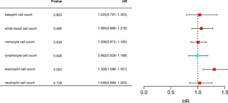 https://cdn.ncbi.nlm.nih.gov/pmc/blobs/bdfd/11651462/c07fc83b7b3a/medi-103-e40894-g002.jpg