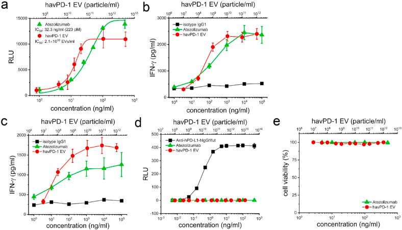 https://cdn.ncbi.nlm.nih.gov/pmc/blobs/bdfd/8586263/cb84c8250963/gr5.jpg