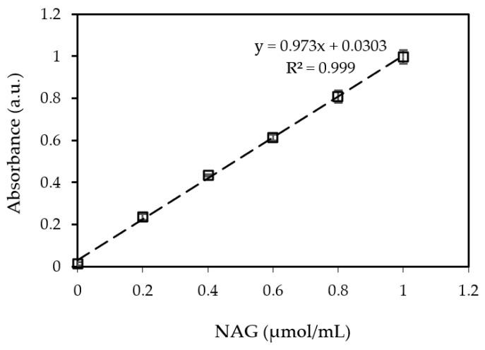 https://cdn.ncbi.nlm.nih.gov/pmc/blobs/bdfd/9865271/20dd5cd20ffd/polymers-15-00294-g0A2.jpg