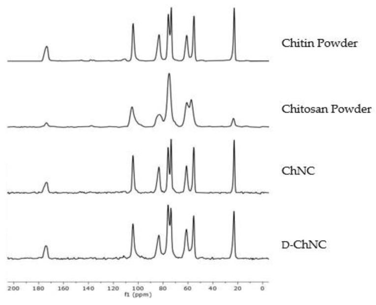 https://cdn.ncbi.nlm.nih.gov/pmc/blobs/bdfd/9865271/941799685820/polymers-15-00294-g0A3.jpg