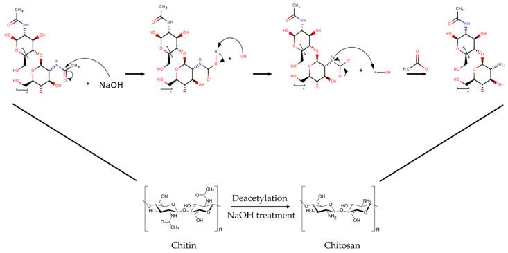 https://cdn.ncbi.nlm.nih.gov/pmc/blobs/bdfd/9865271/f8d26c65bb4b/polymers-15-00294-g0A1.jpg