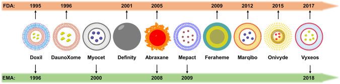 https://cdn.ncbi.nlm.nih.gov/pmc/blobs/bdff/10622502/7ccf1e559de3/41392_2023_1642_Fig5_HTML.jpg