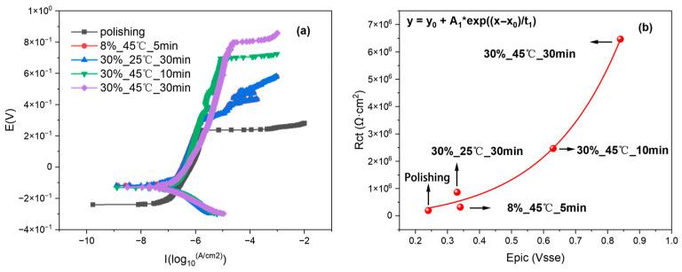 https://cdn.ncbi.nlm.nih.gov/pmc/blobs/bdff/12298384/22406ede4d6d/materials-18-03276-g013.jpg