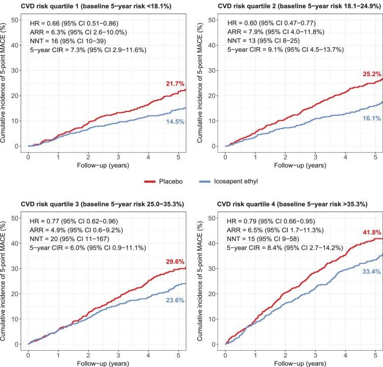https://cdn.ncbi.nlm.nih.gov/pmc/blobs/be00/11873788/f0ba2c43e268/pvae030fig4.jpg