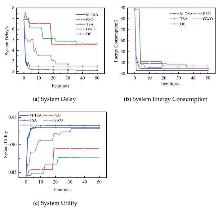 https://cdn.ncbi.nlm.nih.gov/pmc/blobs/be02/10222550/86dd9fa5060c/sensors-23-04682-g006.jpg