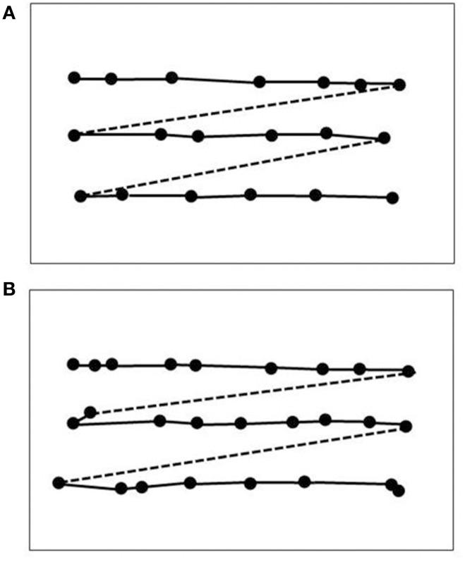 https://cdn.ncbi.nlm.nih.gov/pmc/blobs/be05/4330684/083c743d4689/fnint-09-00006-g0002.jpg