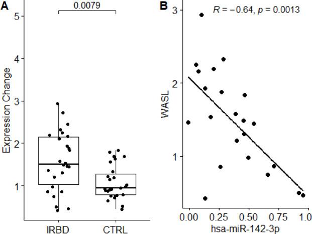 https://cdn.ncbi.nlm.nih.gov/pmc/blobs/be06/11982324/147c5897fe3e/41598_2025_96926_Fig6_HTML.jpg