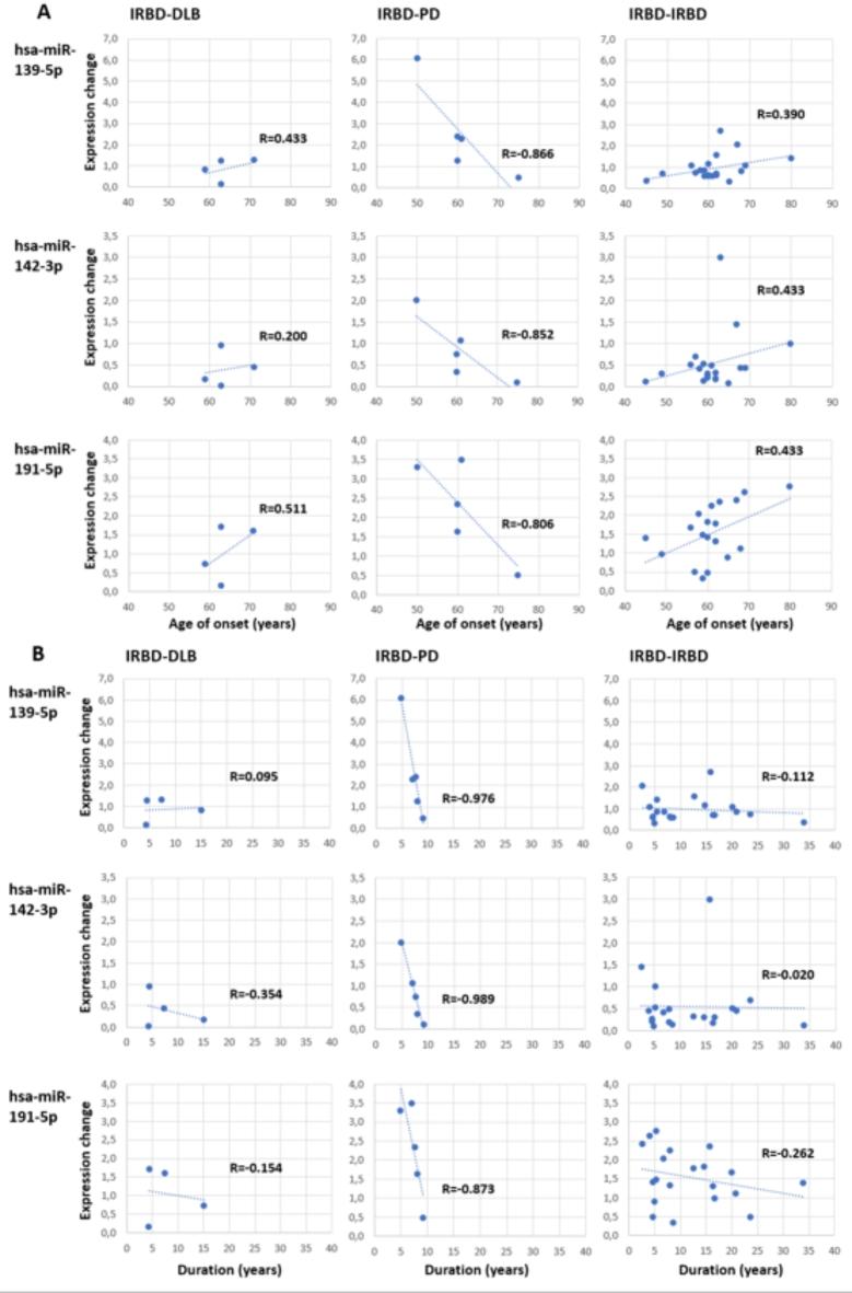 https://cdn.ncbi.nlm.nih.gov/pmc/blobs/be06/11982324/5d03560600ae/41598_2025_96926_Fig3_HTML.jpg