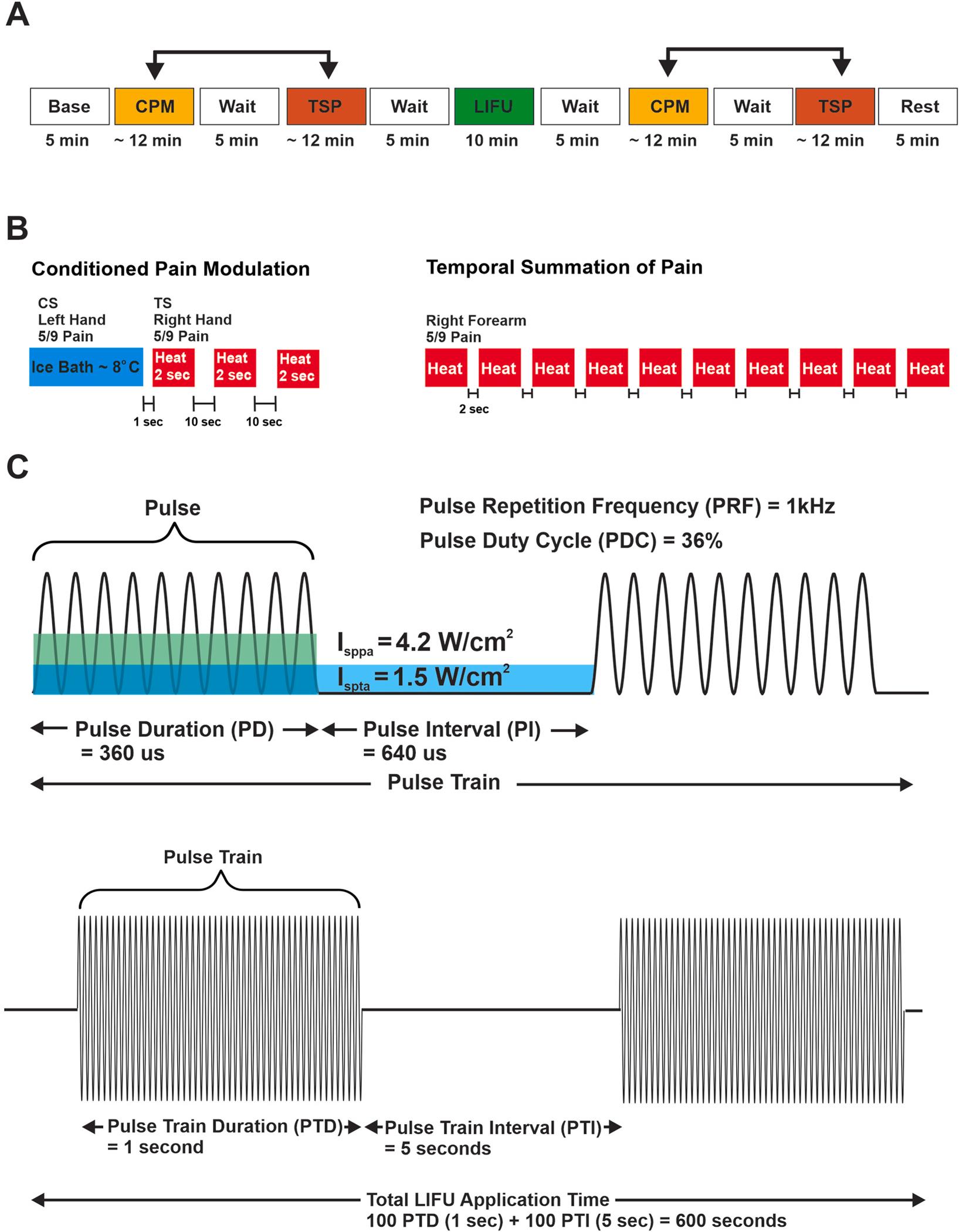 https://cdn.ncbi.nlm.nih.gov/pmc/blobs/be0a/11452899/867bfa7805cd/nihms-2020556-f0001.jpg