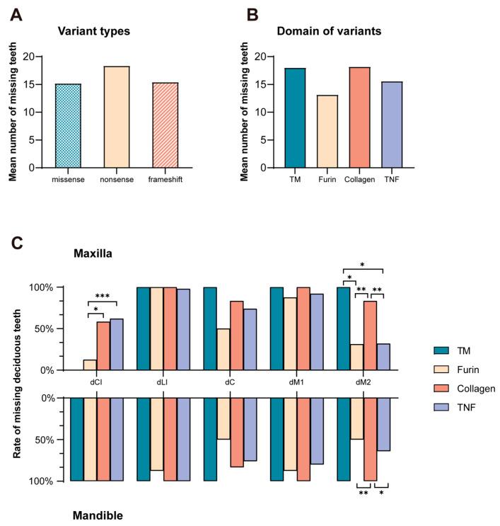 https://cdn.ncbi.nlm.nih.gov/pmc/blobs/be0a/11477375/434655927a88/ijms-25-10451-g004.jpg