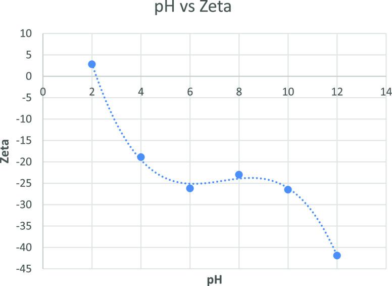 https://cdn.ncbi.nlm.nih.gov/pmc/blobs/be0a/7906430/c3aa939df3a2/ao0c05787_0006.jpg