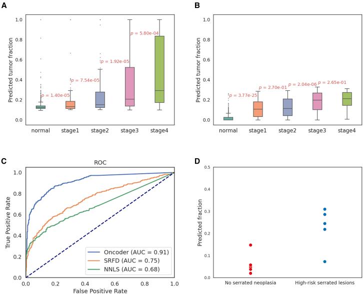 https://cdn.ncbi.nlm.nih.gov/pmc/blobs/be0b/12337691/2026a35943cb/gr5.jpg