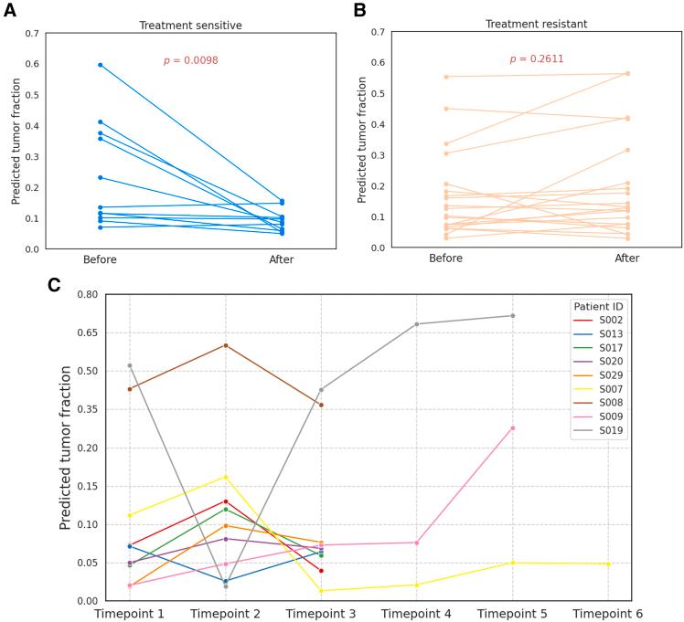 https://cdn.ncbi.nlm.nih.gov/pmc/blobs/be0b/12337691/59d279247626/gr6.jpg