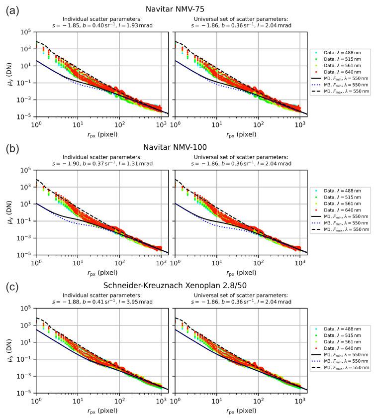 https://cdn.ncbi.nlm.nih.gov/pmc/blobs/be0d/7663958/5a991aa7cb2f/sensors-20-06308-g019.jpg
